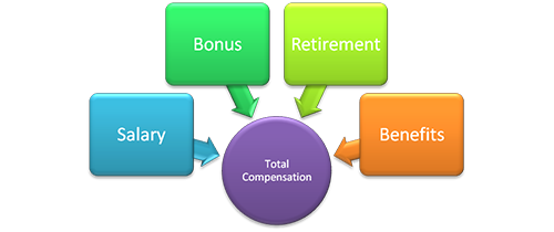 How_to_play_the_price_is_right_for_consultants_Image_1.png