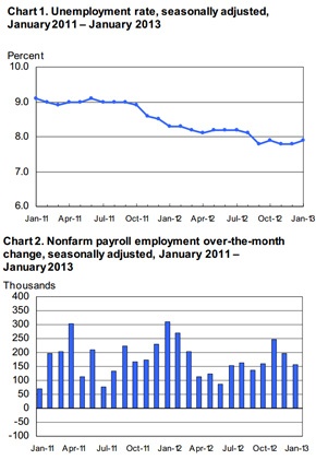 Janurary_Employment_Report.jpg
